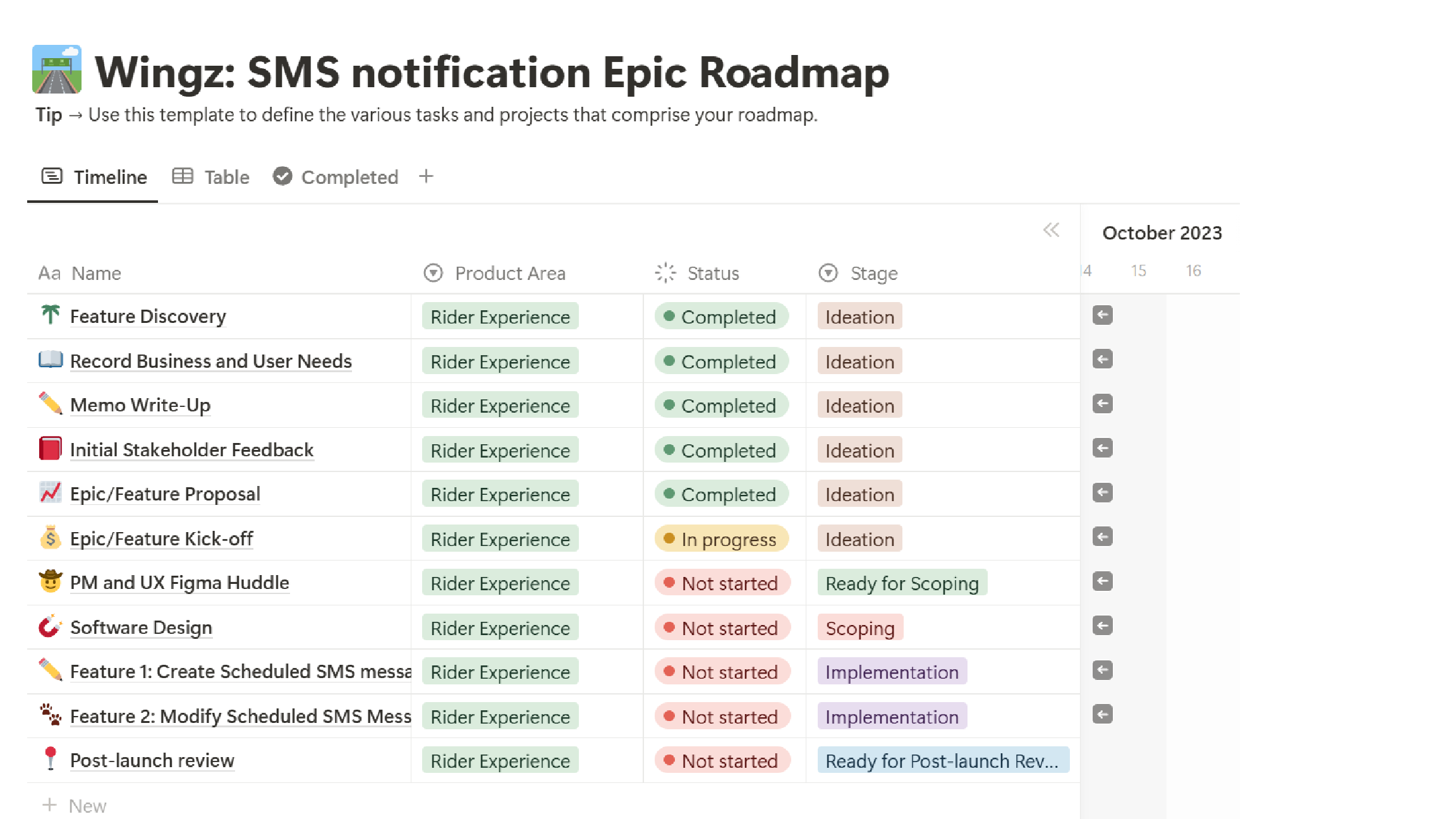Roadmap for SMS systems